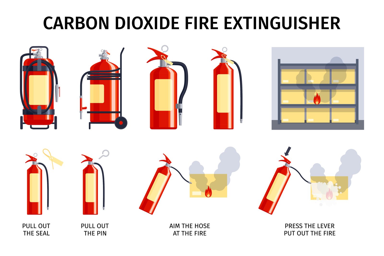 Carbon Dioxide Extinguisher Set
